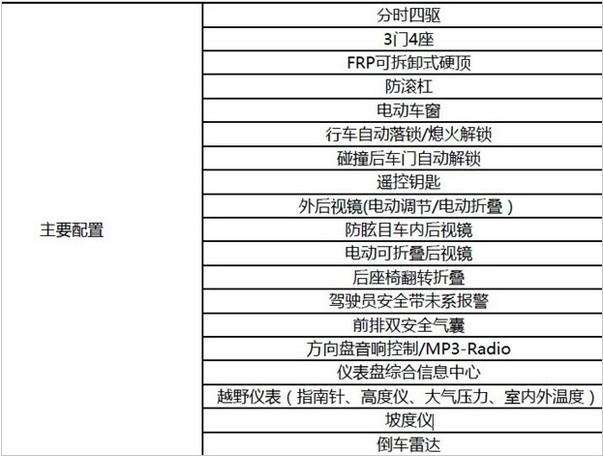 详解北京吉普bj40参数配置信息