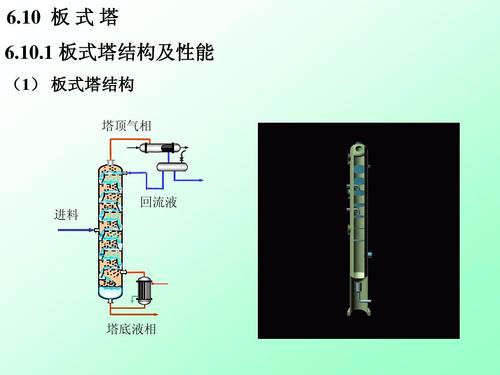 1 板式塔结构及性能 (1) 板式塔结构 塔顶气相 回流液 进料 塔底液相