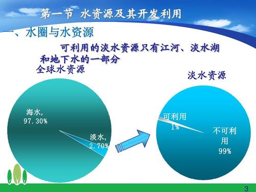 无忧文档 所有分类 人文社科 法律资料 水资源及其利用和保护(修改)