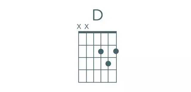 新手必学|吉他入门和弦来咯!学它!