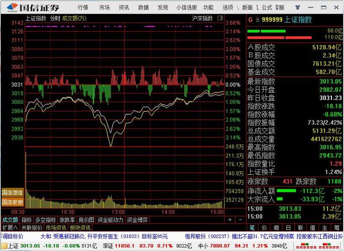 没有从新政中受益的明显动力,大家可能还是会利用趋势做多一些股票