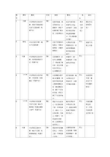 分镜头脚本范本2docx3页