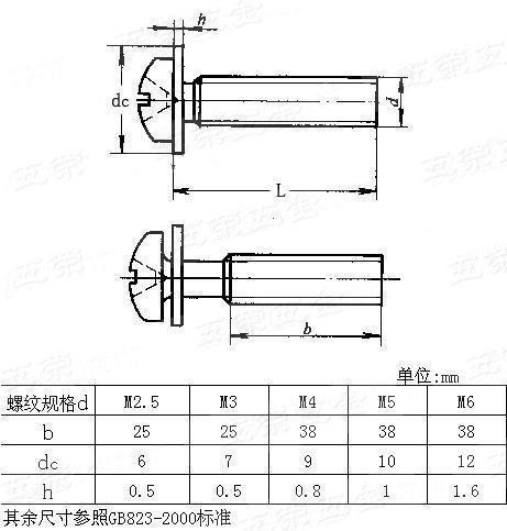 十字槽小盘头螺钉和平垫组合 国标gb9074.5-1988