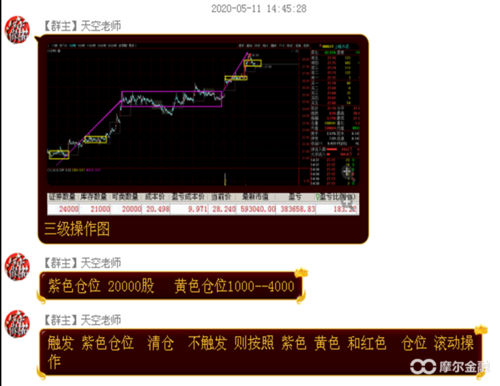 炒股票:可上九天揽月 敢下五洋捉鳖 !