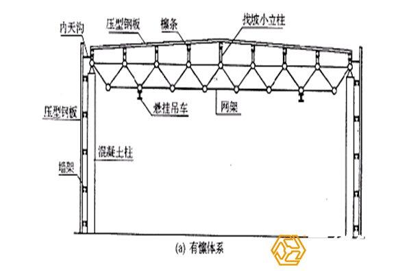 门式刚架组成