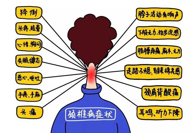 颈椎病的临床症状与病变部位,组织受累程度及个体差异有一定关系.