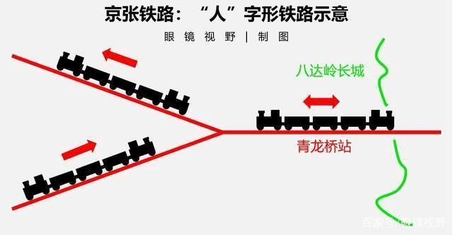 著名的线:詹天佑的京张铁路