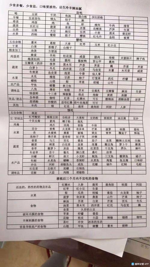 [试管婴儿]移植成功后的菜谱谁有啊,有没什