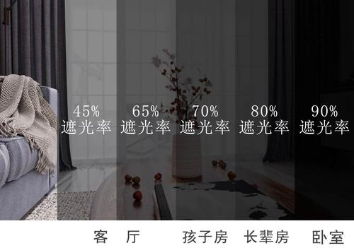 窗帘需要100%遮光吗?