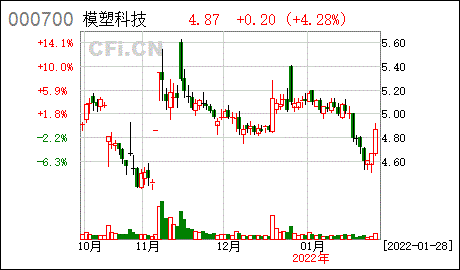 《江南模塑科技股份有限公司章程》,《深圳证券交易所股票上市规则》