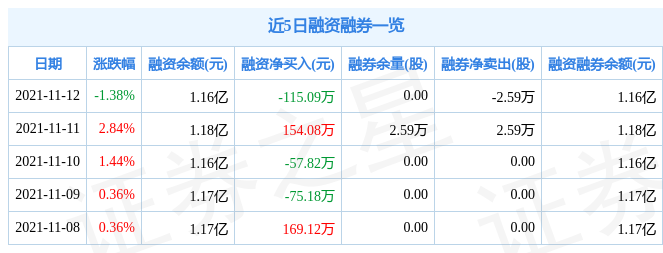 栖霞建设11月12日资金流向解析_股票频道_证券之星