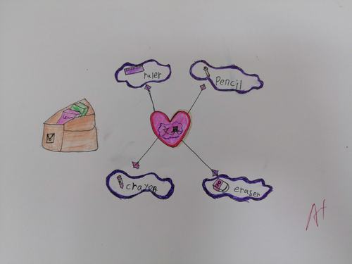 三年级上学期unit 1 a思维导图集