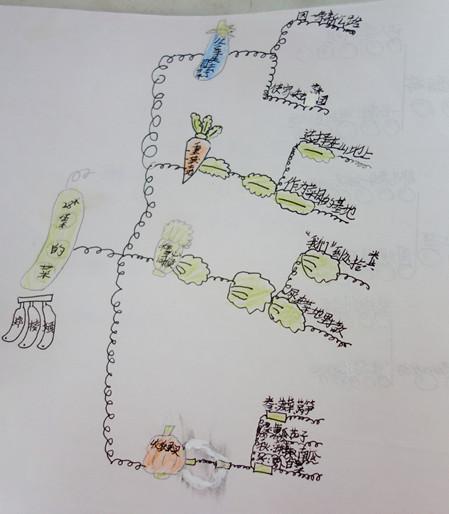 28.父亲的菜园