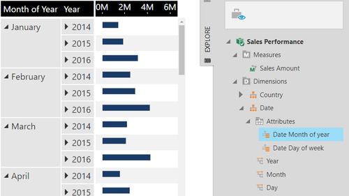 enable others to easily explore data in a logically organized