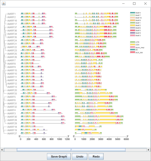 tbtools | 保守 motifs 到底属于哪个结构域