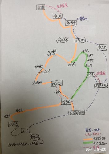 峨眉山旅游攻略 6条旅游路线推荐