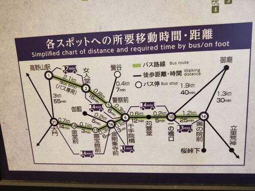 2020高野山游玩攻略,由于伙伴不给力,我们主要就.【去哪儿攻略】