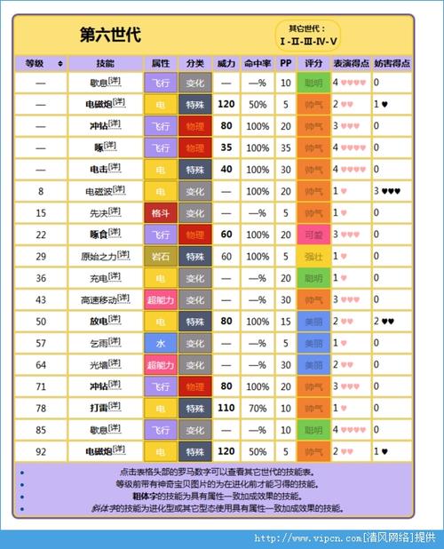 属性加成是指在技能的属性与攻击方的神奇宝贝的属性之一一致的