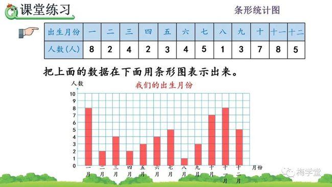 预习人教版四年级数学上册第7单元71认识条形统计图图文讲解p9495