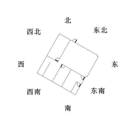 是入户大门方向还是祖先神位的坐向?