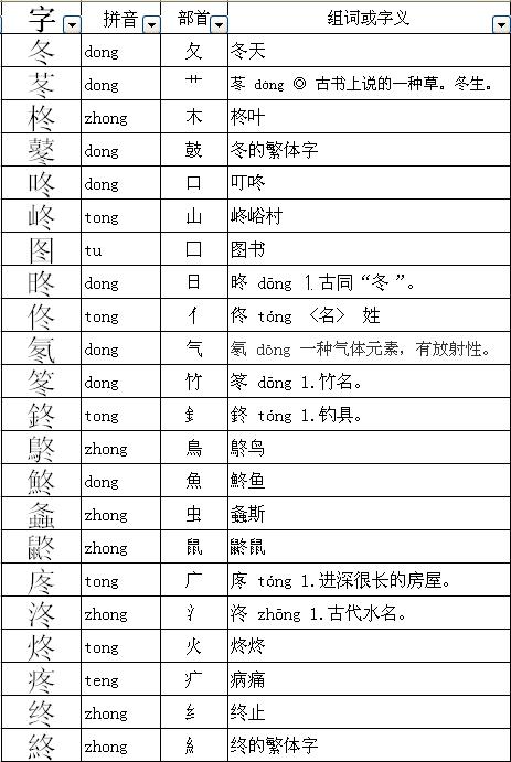 寺字加偏旁组词