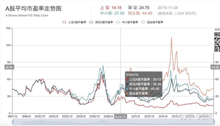 为什么中国股市持续了10年3000点呢?
