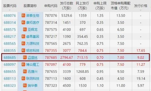 787685迈信林申购发行价,迈信林申购最新消息及股票代码