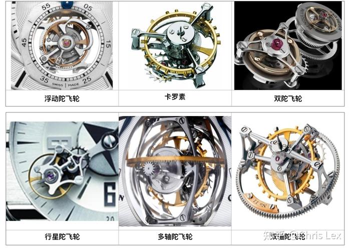 走进腕表的陀飞轮技术