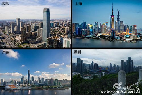 职场人最向往城市已非北上广深?