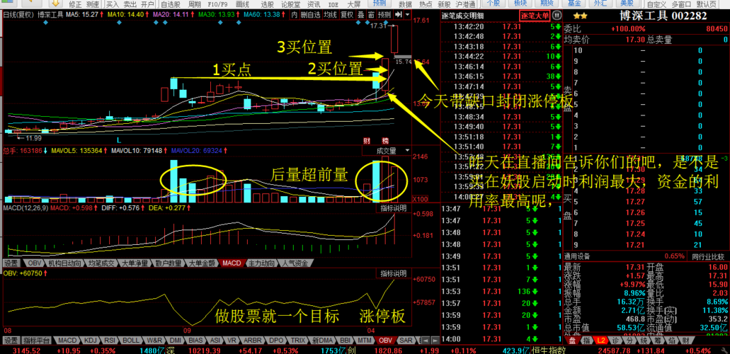 【追涨停战术技巧和理论知识学习】_亚夏汽车(002607)