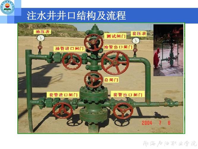 反洗井后倒注水井正注流程ppt