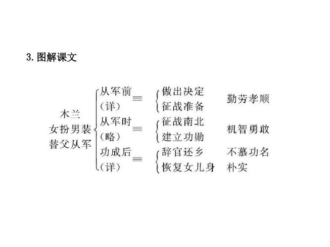 《木兰诗》课件5-优质公开课-人教彩色七下2017精品ppt