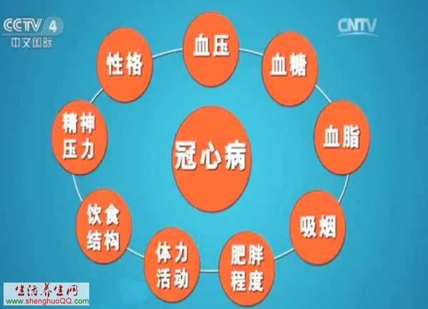 冠心病-症状-发作前兆