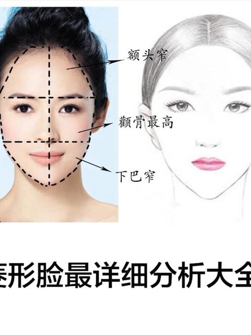 菱形脸详细分析7578菱形脸特征:常见的东方脸型