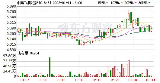 中国飞机租赁018481月14日注销40845万股