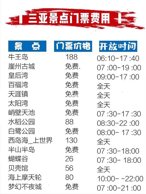 门票信息型78超全攻略 96三亚旅游景点门票_旅行_蜈支洲岛_景点