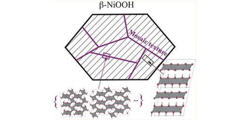 图片说明:此图像表示β-niooh的镶嵌结构和其可能的各种构造.