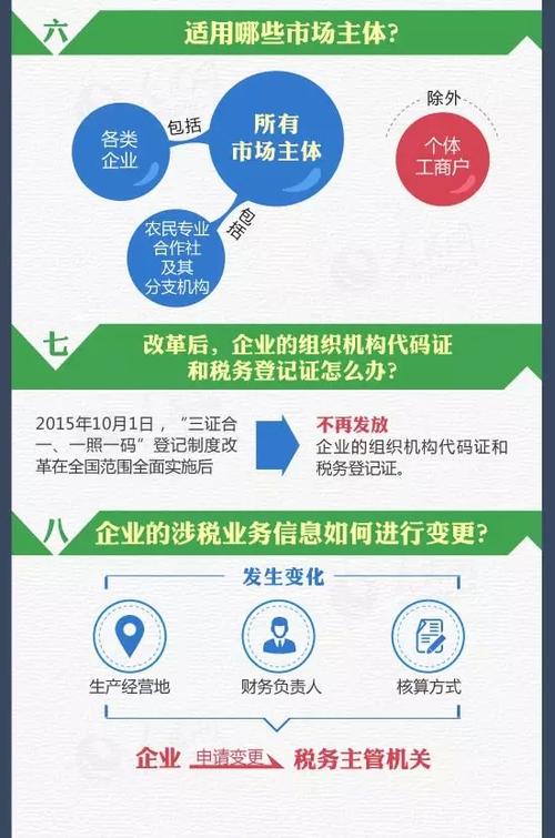 企业注册局关于实施"三证合一,一照一码"登记制度的公告