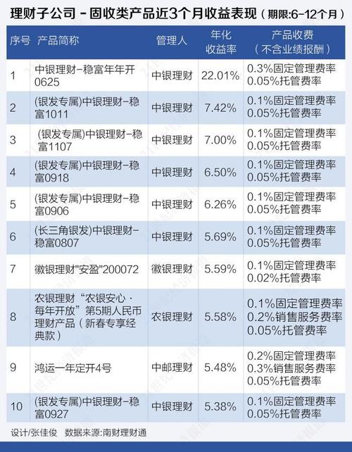 固收类银行理财最全解析:近三个月年化收益哪家强?