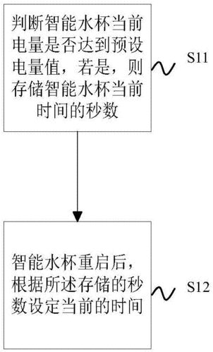 一种智能水杯重启系统情况下的时间恢复方法及系统与流程