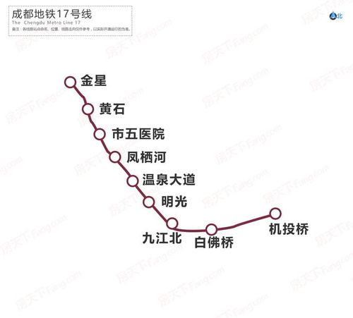 97公里,26站):双流西站(3,10),板桥,彭镇(14),蛟龙工业港南,泉水村(15