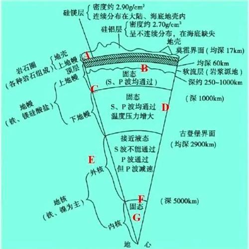 古登堡界面".