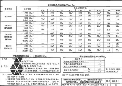 钢筋锚固长度计算?