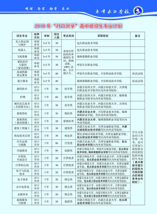 赤峰农牧学校