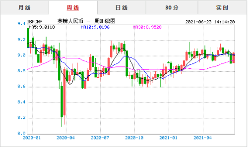 英镑兑换人民币汇率