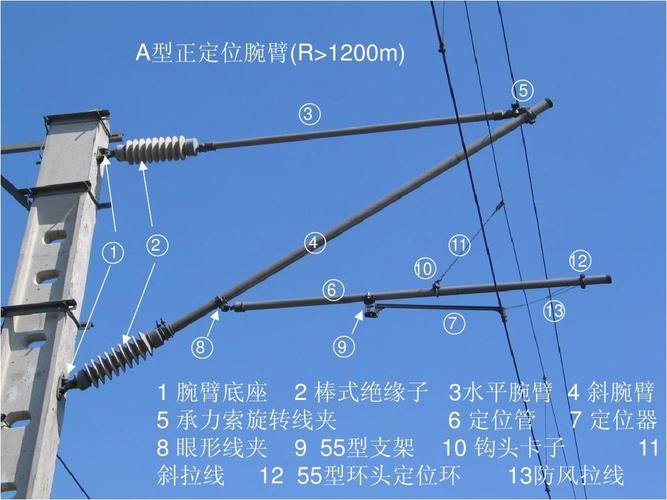 接触网定位装置