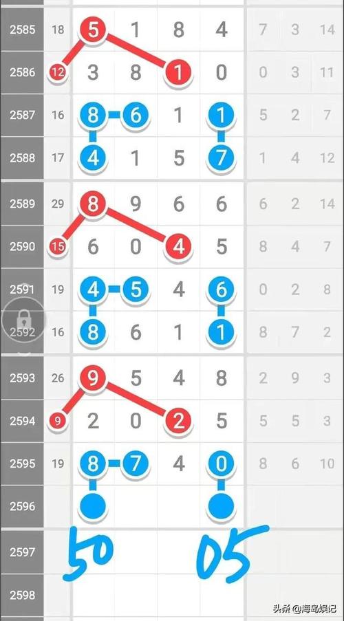 七星彩2596期最新开奖结果公布,重点二定5xx0