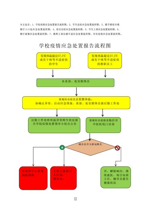 学校疫情应急处置报告流程图.docx 9页