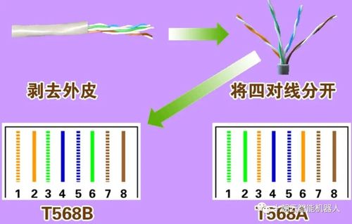 rj45接口线序rj45和rj11区别以及水晶头制作线序