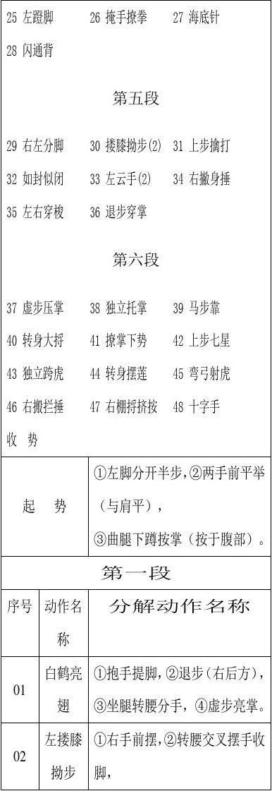 48式太极拳的拳谱及分解动作名称